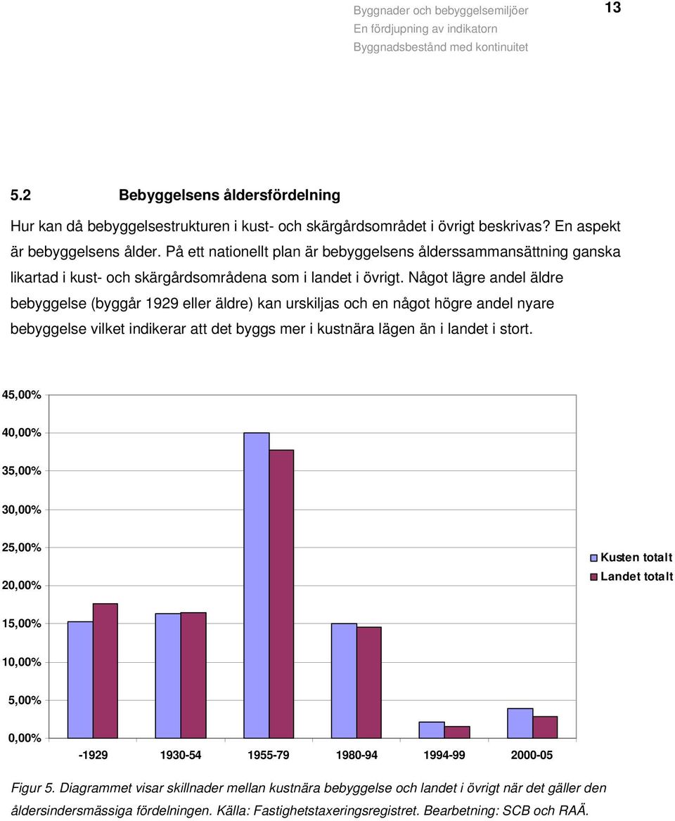 Något lägre andel äldre bebyggelse (byggår 1929 eller äldre) kan urskiljas och en något högre andel nyare bebyggelse vilket indikerar att det byggs mer i kustnära lägen än i landet i stort.
