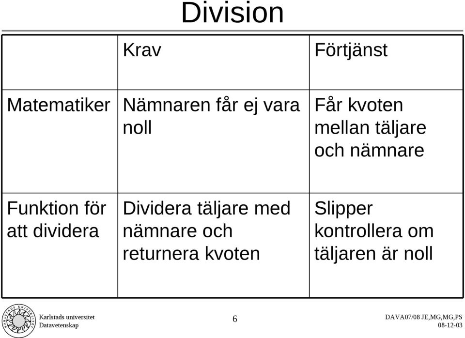 Funktion för att dividera Dividera täljare med nämnare