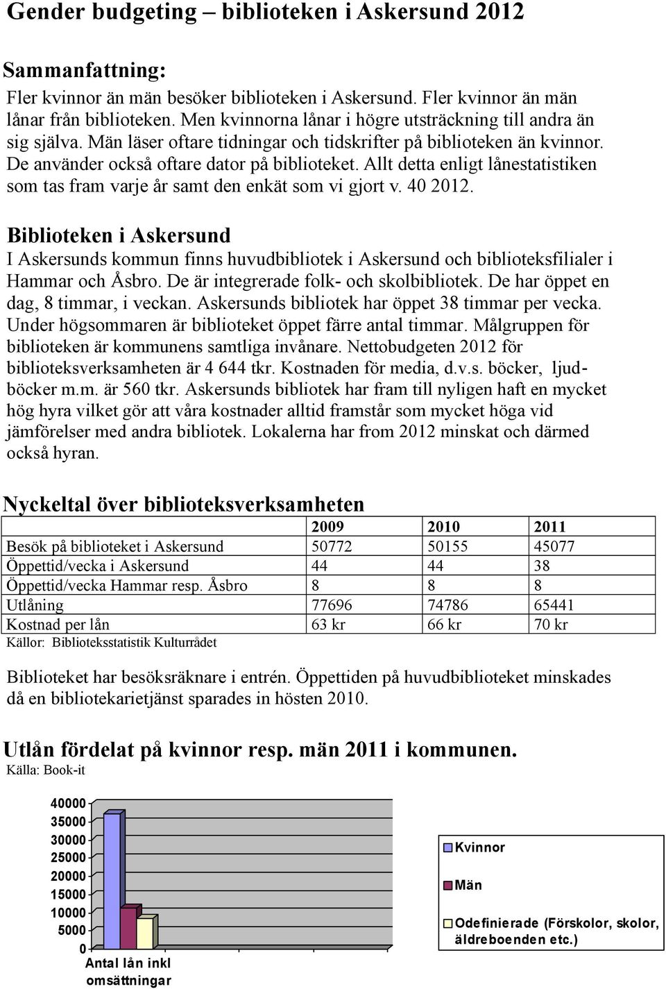 Allt detta enligt lånestatistiken som tas fram varje år samt den enkät som vi gjort v. 4 212.