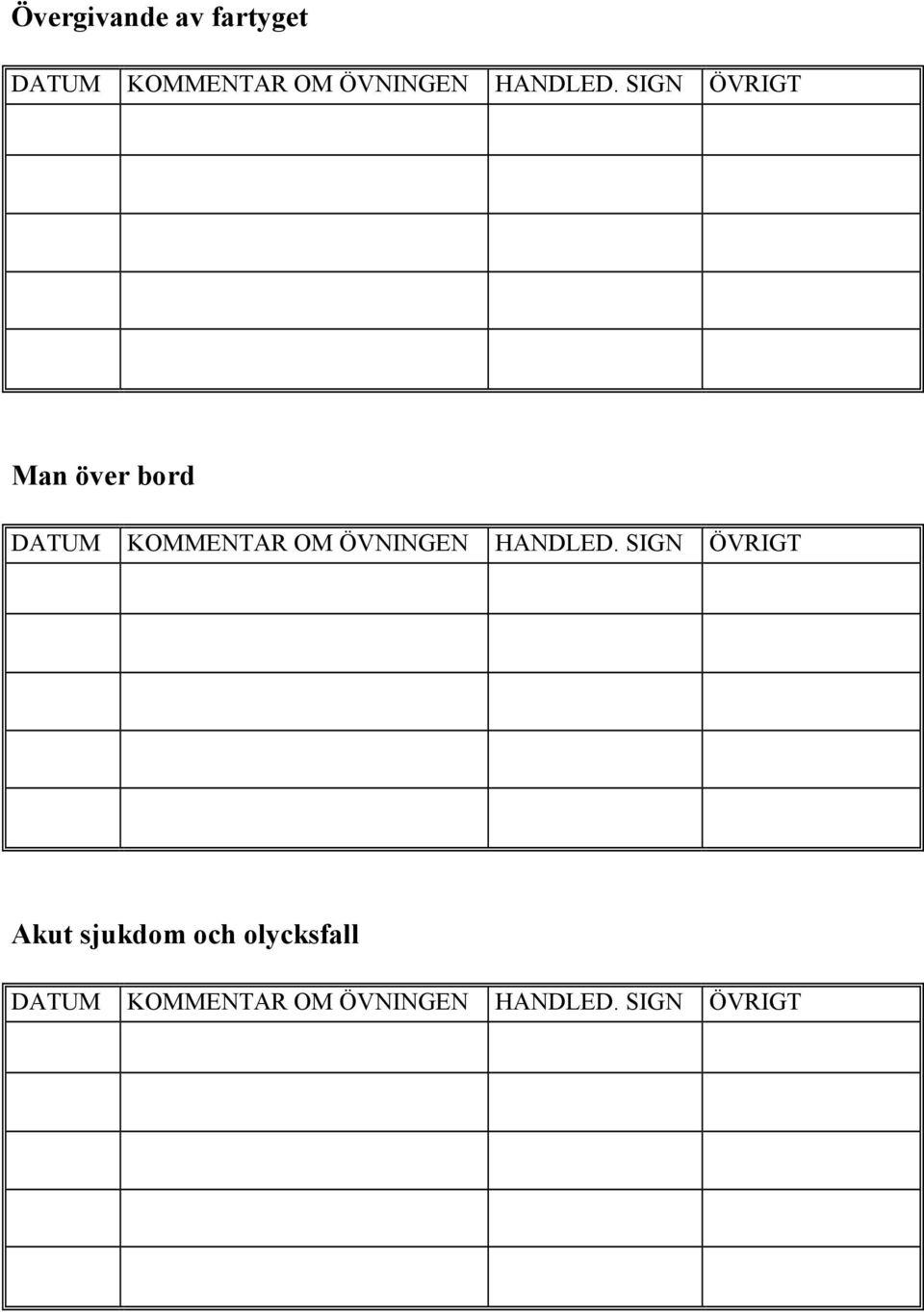 SIGN ÖVRIGT Man över bord DATUM KOMMENTAR OM