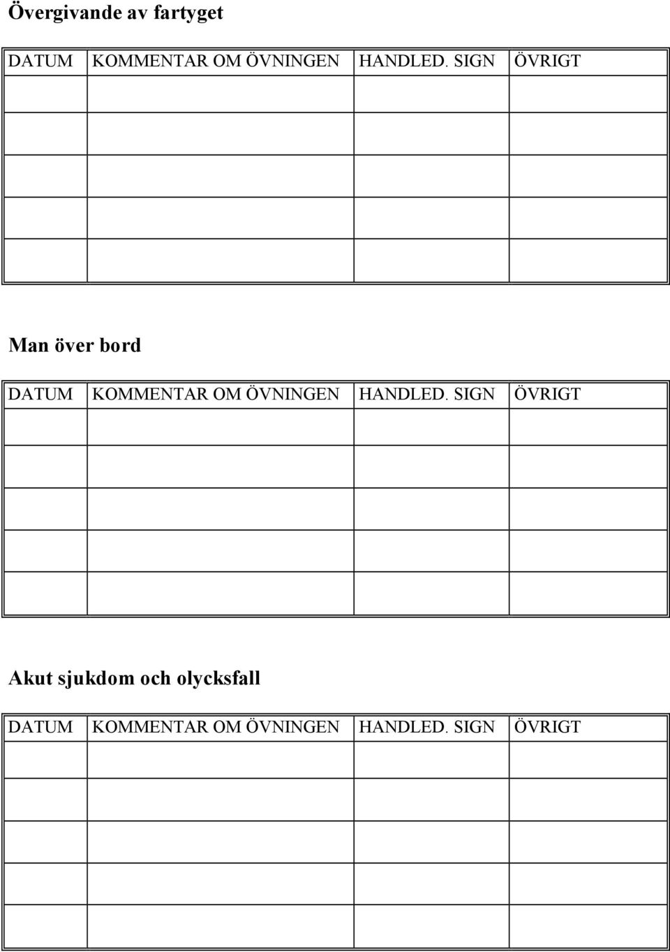 SIGN ÖVRIGT Man över bord DATUM KOMMENTAR OM