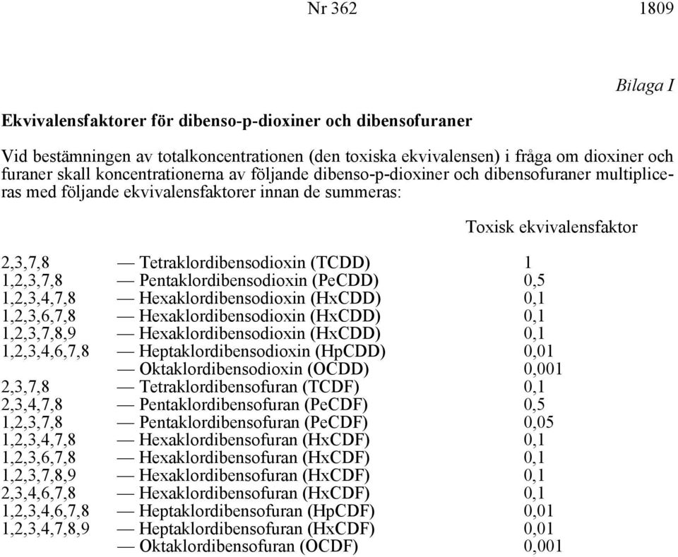 1,2,3,7,8 Pentaklordibensodioxin (PeCDD) 0,5 1,2,3,4,7,8 Hexaklordibensodioxin (HxCDD) 0,1 1,2,3,6,7,8 Hexaklordibensodioxin (HxCDD) 0,1 1,2,3,7,8,9 Hexaklordibensodioxin (HxCDD) 0,1 1,2,3,4,6,7,8