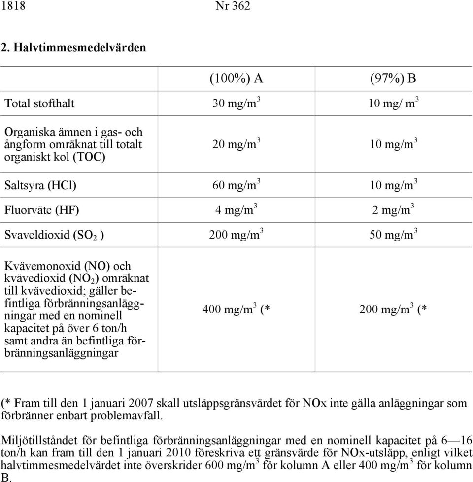 mg/m 3 Fluorväte (HF) 4 mg/m 3 2 mg/m 3 Svaveldioxid (SO 2 ) 200 mg/m 3 50 mg/m 3 Kvävemonoxid (NO) och kvävedioxid (NO 2 ) omräknat till kvävedioxid; gäller befintliga förbränningsanläggningar med