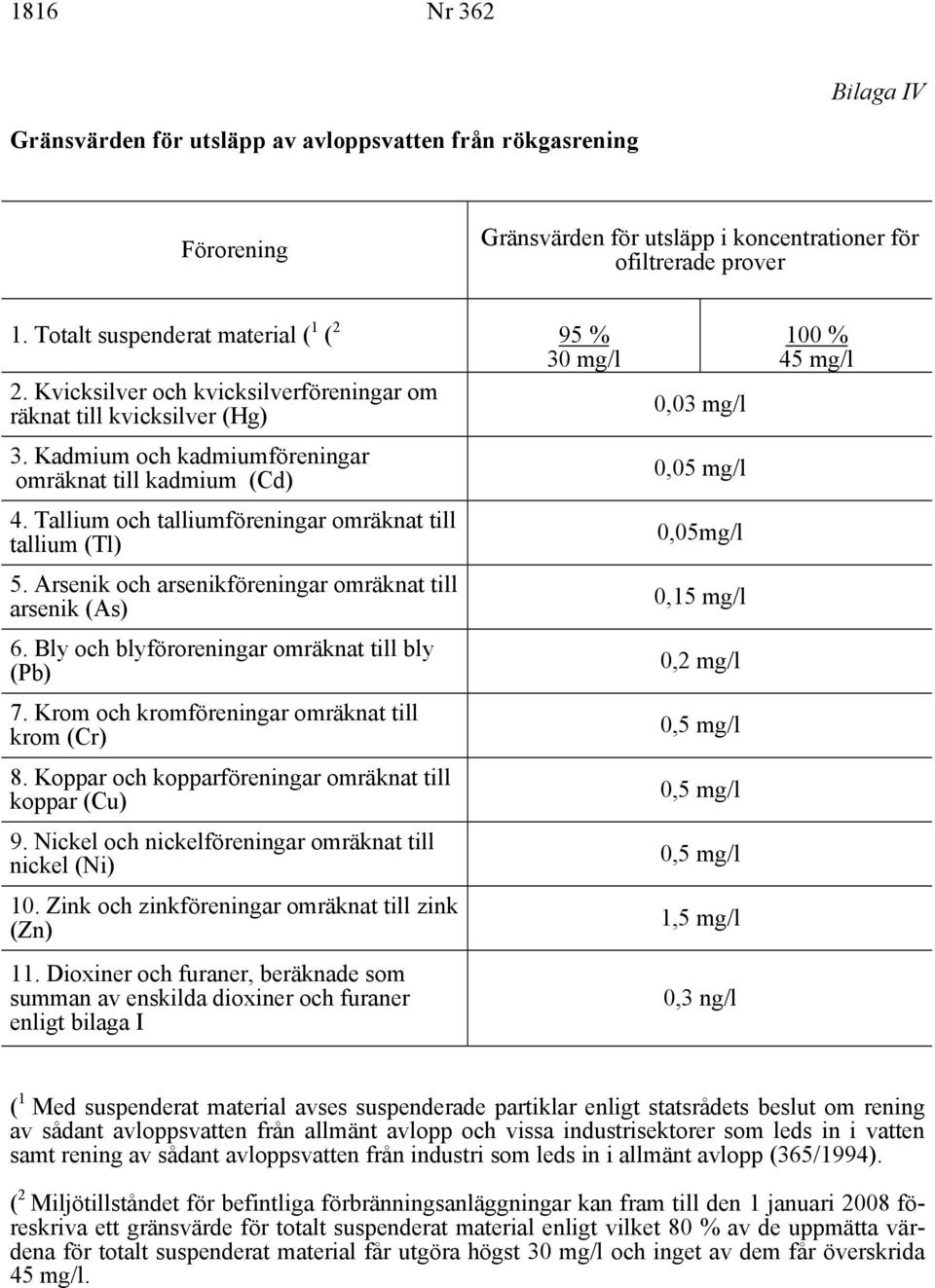 Arsenik och arsenikföreningar omräknat till arsenik (As) 6. Bly och blyföroreningar omräknat till bly (Pb) 7. Krom och kromföreningar omräknat till krom (Cr) 8.