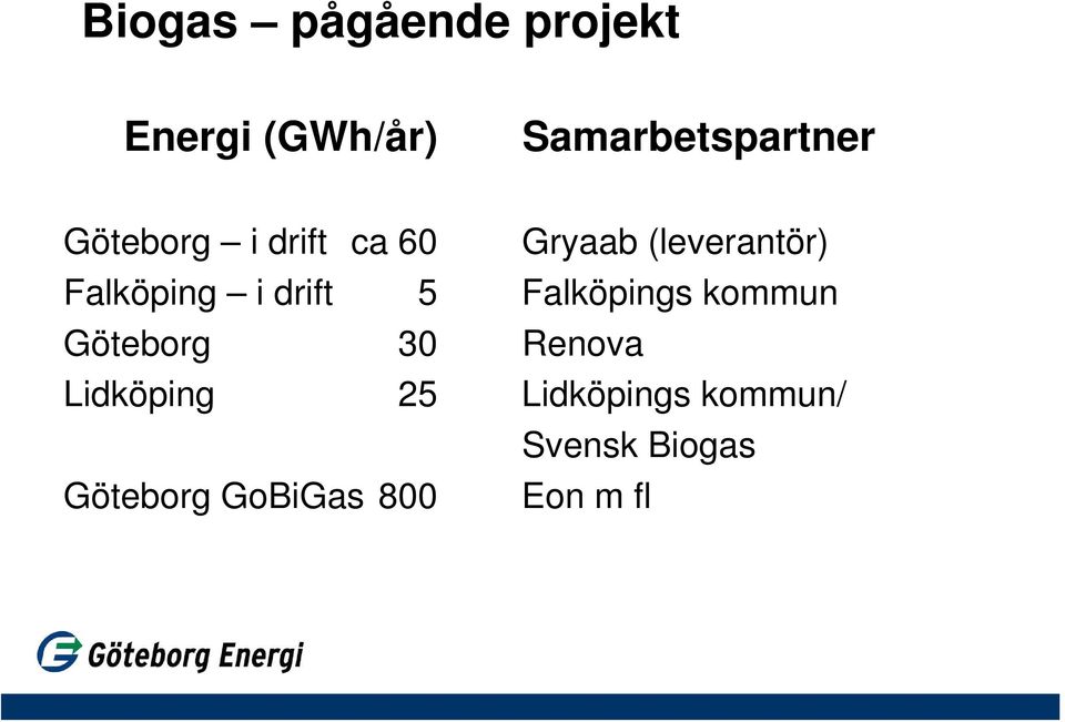 drift 5 Falköpings kommun Göteborg 30 Renova Lidköping 25
