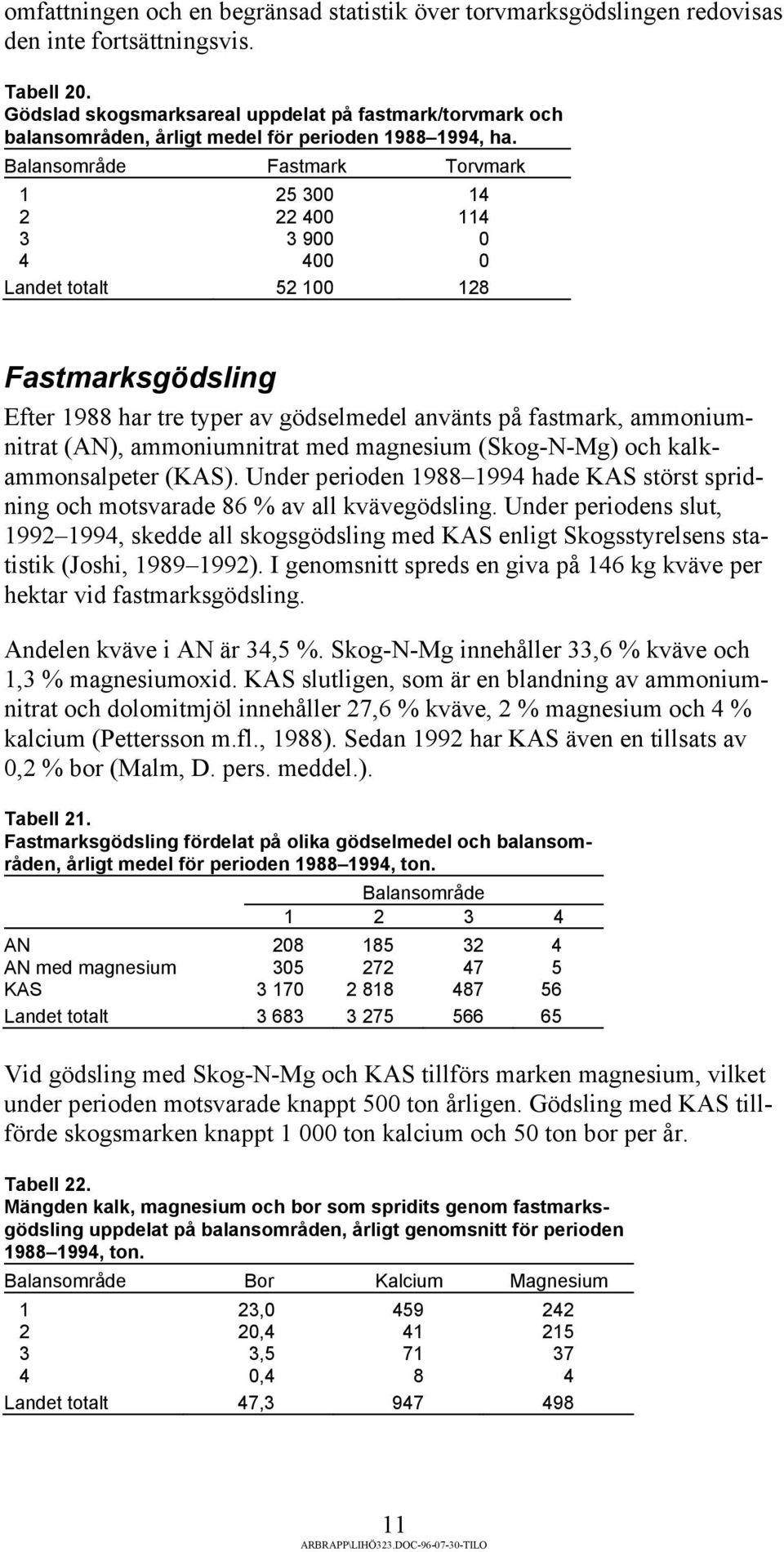 Balansområde Fastmark Torvmark 1 25 300 14 2 22 400 114 3 3 900 0 4 400 0 Landet totalt 52 100 128 Fastmarksgödsling Efter 1988 har tre typer av gödselmedel använts på fastmark, ammoniumnitrat (AN),