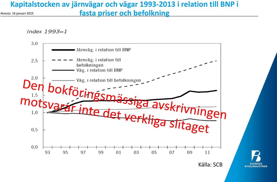 BNP i fasta priser och