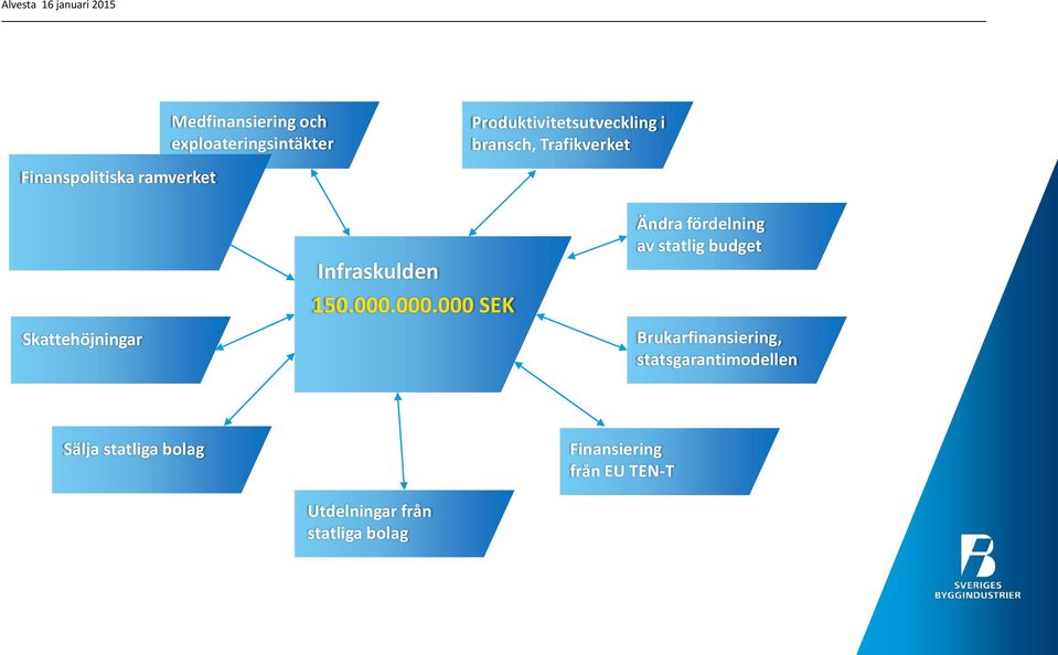 Infraskulden 150.000.