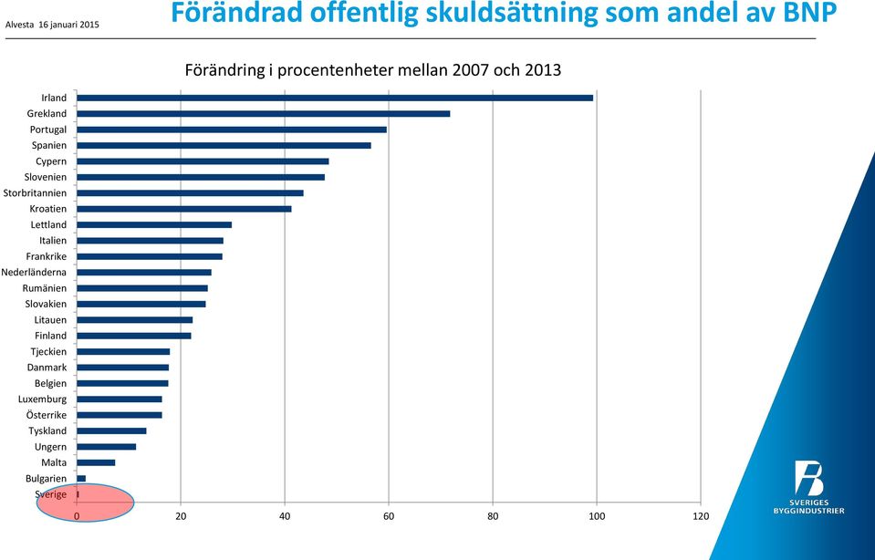 Lettland Italien Frankrike Nederländerna Rumänien Slovakien Litauen Finland Tjeckien