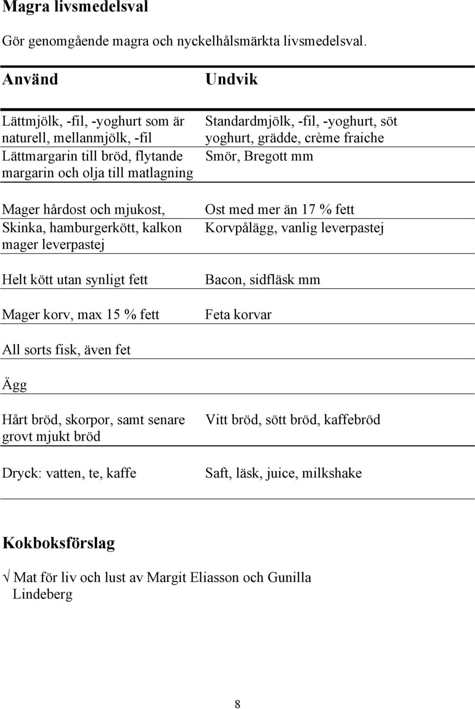 kalkon mager leverpastej Helt kött utan synligt fett Mager korv, max 15 % fett Undvik Standardmjölk, -fil, -yoghurt, söt yoghurt, grädde, crème fraiche Smör, Bregott mm Ost med mer än 17 %