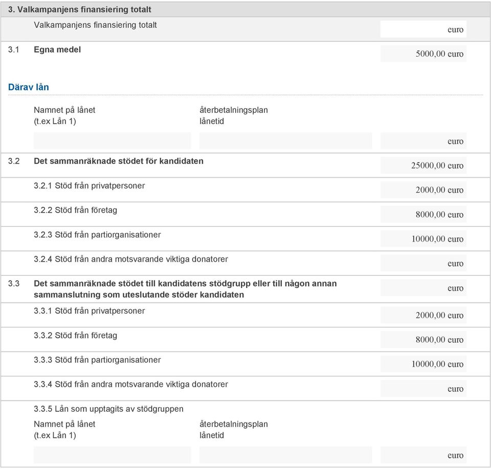 3 Det sammanräknade stödet till kandidatens stödgrupp eller till någon annan sammanslutning som uteslutande stöder kandidaten 3.3.1 Stöd från privatpersoner 3.3.2 Stöd från företag 3.3.3 Stöd från partiorganisationer 3.