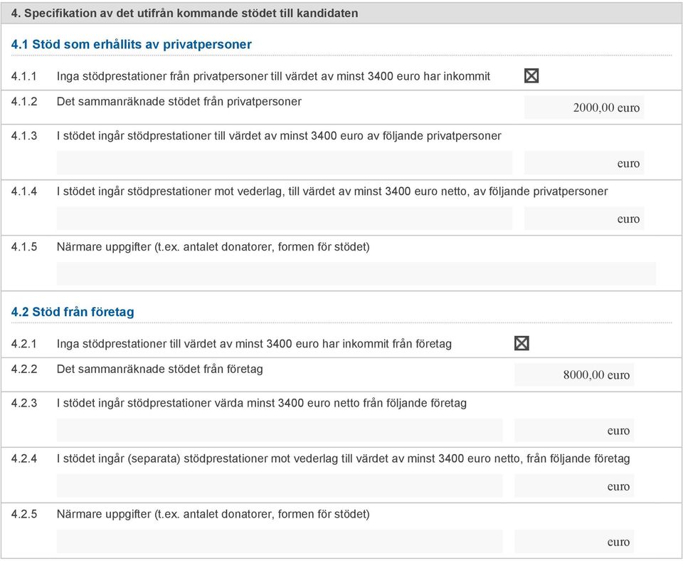 1.5 Närmare uppgifter (t.ex. antalet donatorer, formen för stödet) 4.2 Stöd från företag 4.2.1 Inga stödprestationer till värdet av minst 3400 har inkommit från företag 4.2.2 Det sammanräknade stödet från företag 8000,00 4.