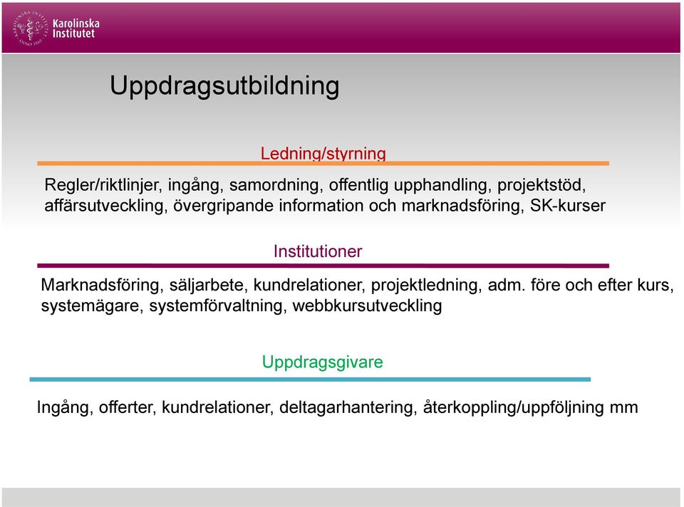 Marknadsföring, säljarbete, kundrelationer, projektledning, adm.