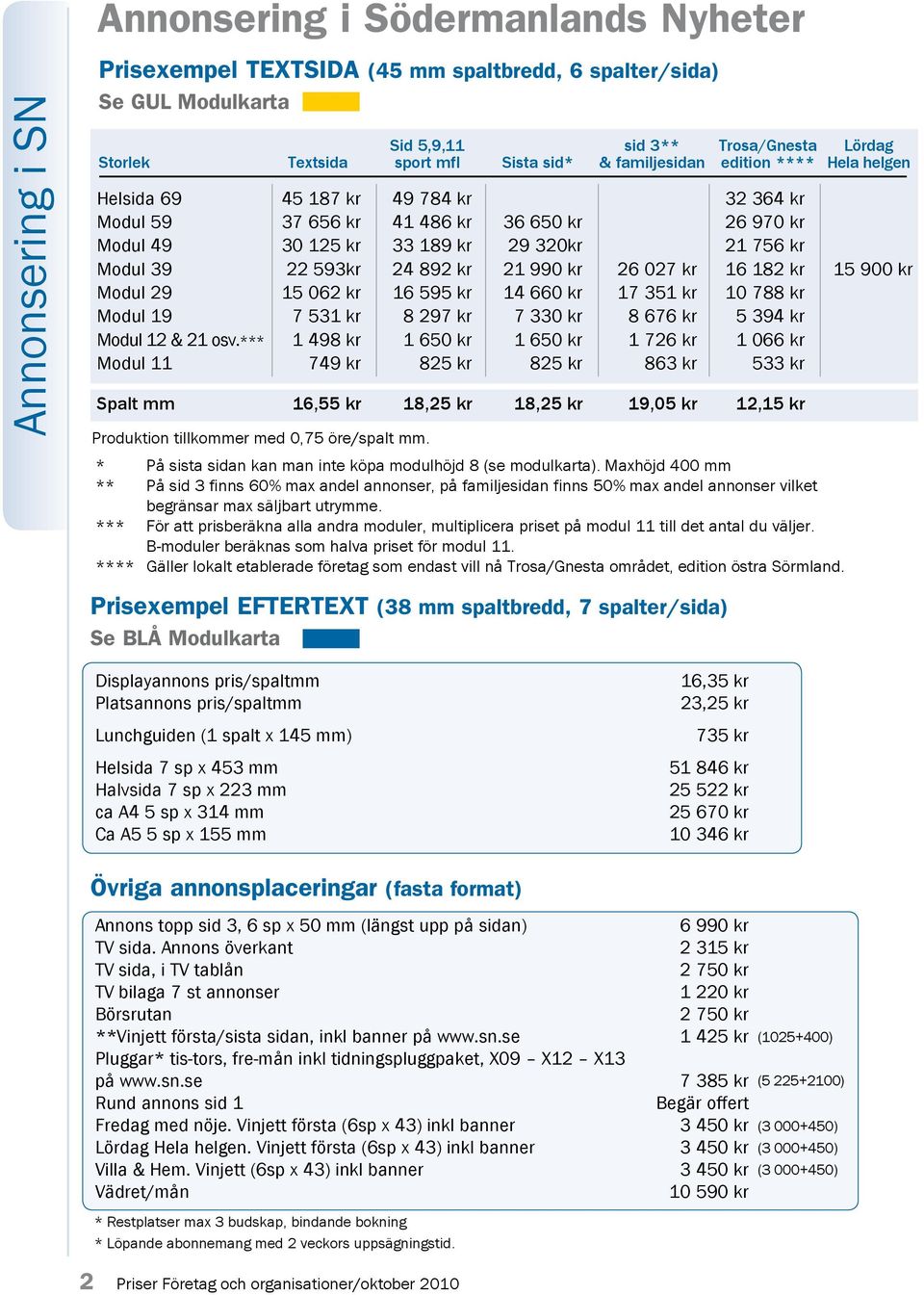 593kr 24 892 kr 21 990 kr 26 027 kr 16 182 kr 15 900 kr Modul 29 15 062 kr 16 595 kr 14 660 kr 17 351 kr 10 788 kr Modul 19 7 531 kr 8 297 kr 7 330 kr 8 676 kr 5 394 kr Modul 12 & 21 osv.