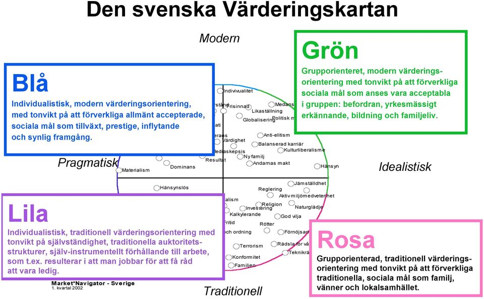 synlig framgång. Robust Lila Pragmatisk Market*Navigator - Sverige 1.