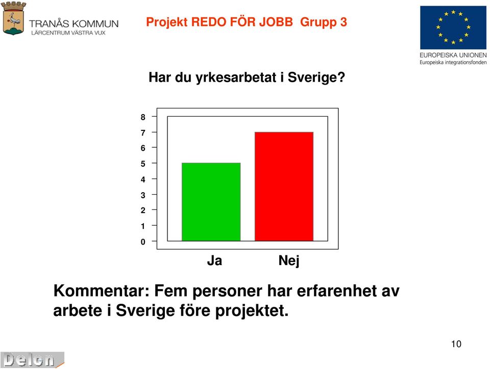 Nej Kommentar: Fem personer har