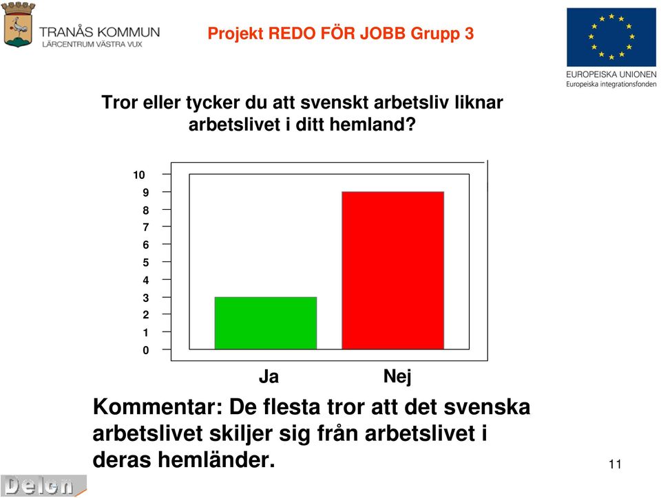 9 Nej Kommentar: De flesta tror att det svenska