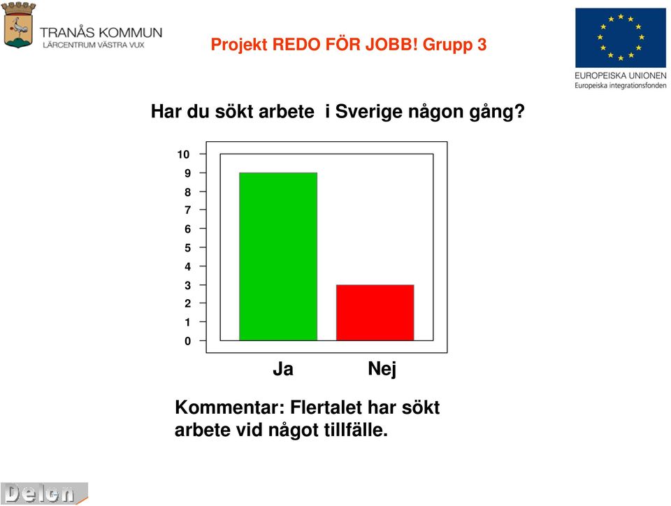 Sverige någon gång?