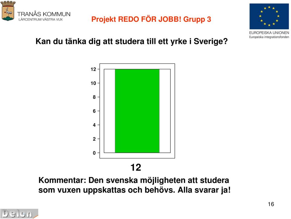 yrke i Sverige?