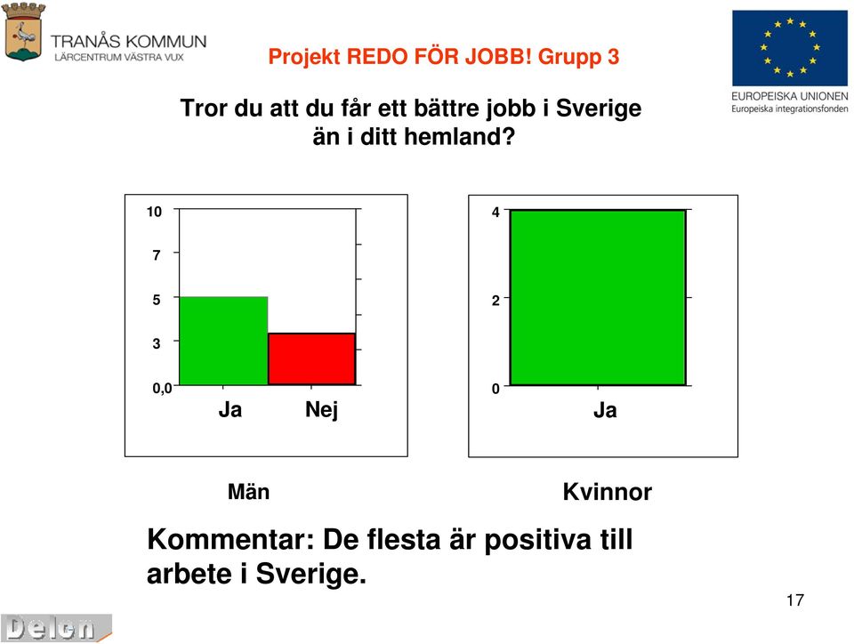 i Sverige än i ditt hemland?