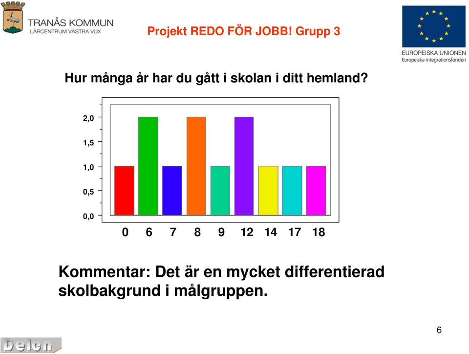 skolan i ditt hemland?