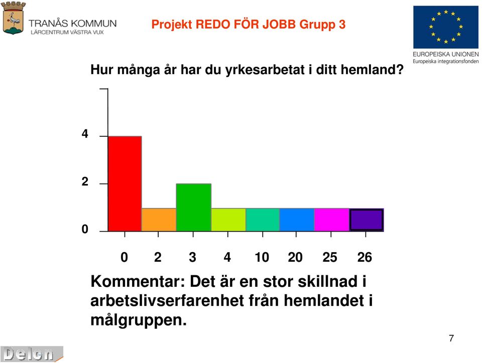 Kommentar: Det är en stor skillnad i