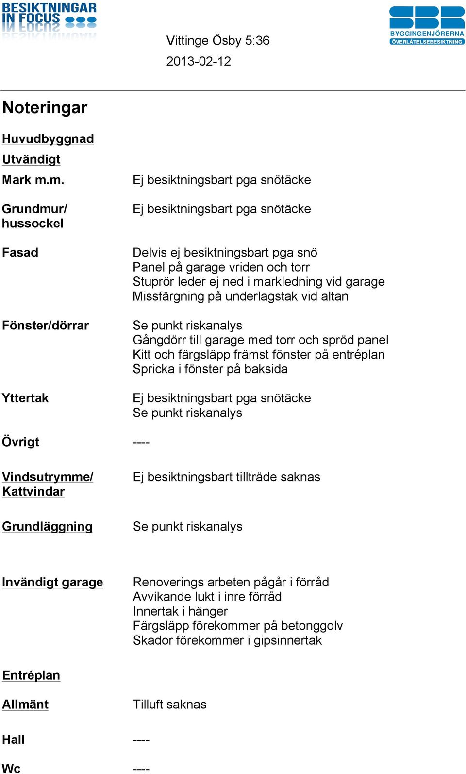 ned i markledning vid garage Missfärgning på underlagstak vid altan Se punkt riskanalys Gångdörr till garage med torr och spröd panel Kitt och färgsläpp främst fönster på entréplan Spricka i fönster