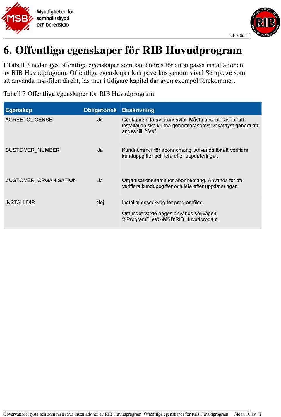 Tabell 3 Offentliga egenskaper för RIB Huvudprogram Egenskap Obligatorisk Beskrivning AGREETOLICENSE Ja Godkännande av licensavtal.