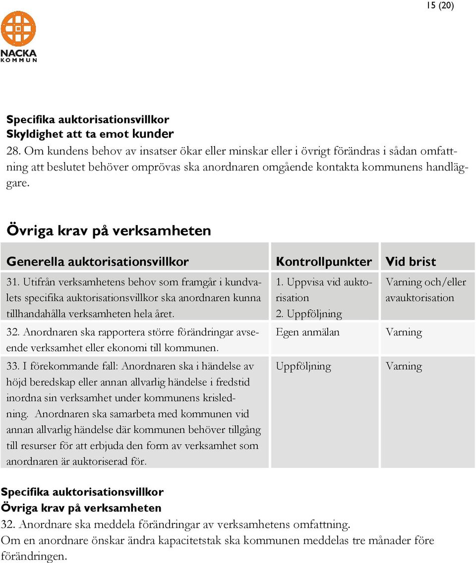 Övriga krav på verksamheten Generella auktorisationsvillkor Kontrollpunkter Vid brist 31.