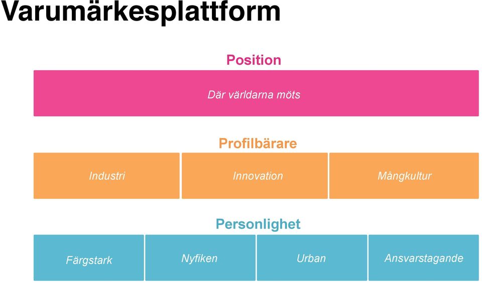 Industri Innovation Mångkultur