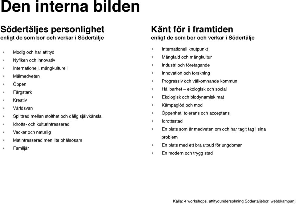 verkar i Södertälje Internationell knutpunkt Mångfald och mångkultur Industri och företagande Innovation och forskning Progressiv och välkomnande kommun Hållbarhet ekologisk och social Ekologisk och