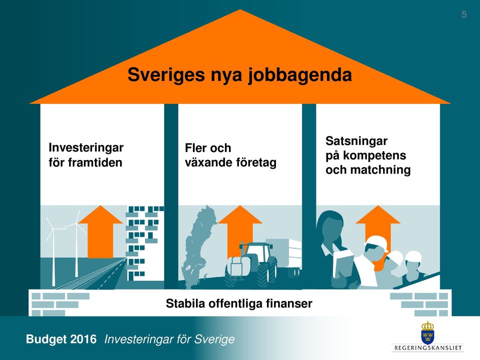 och växande företag Satsningar på