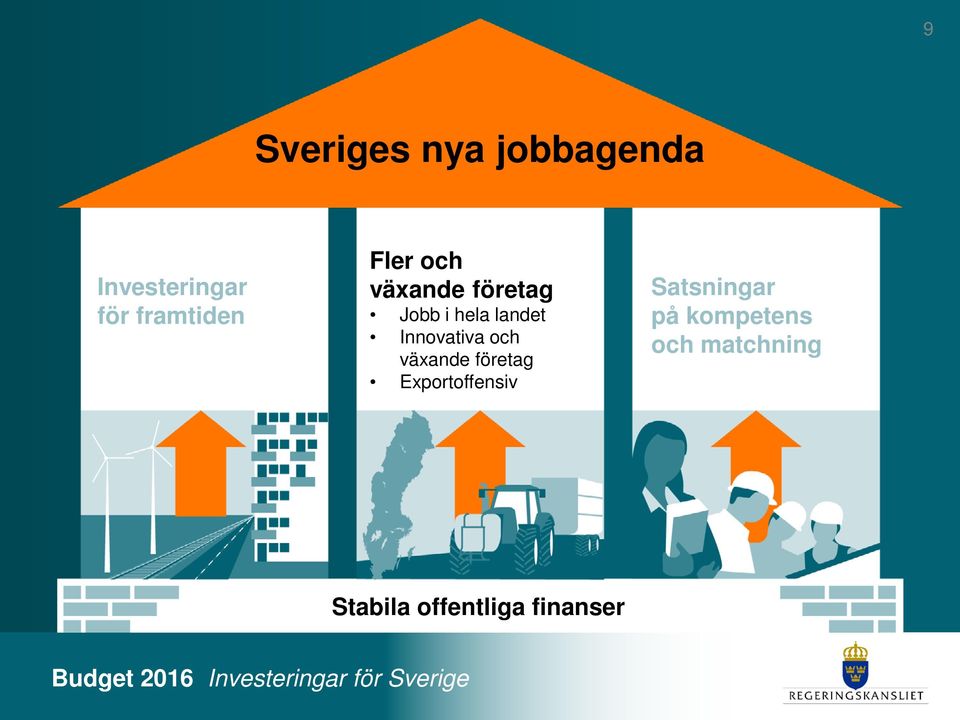 landet Innovativa och växande företag Exportoffensiv