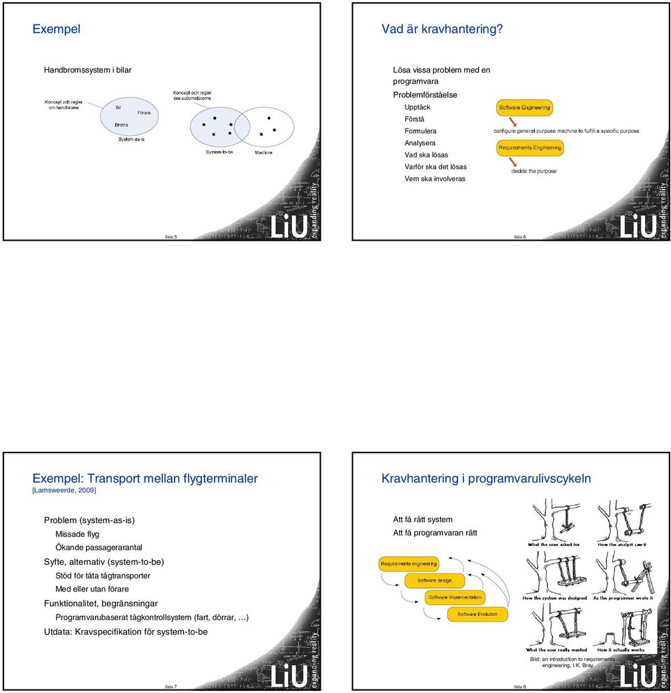 6 Exempel: Transport mellan flygterminaler [Lamsweerde, 2009] Kravhantering i programvarulivscykeln Problem (system-as-is) Missade flyg Ökande passagerarantal Syfte,