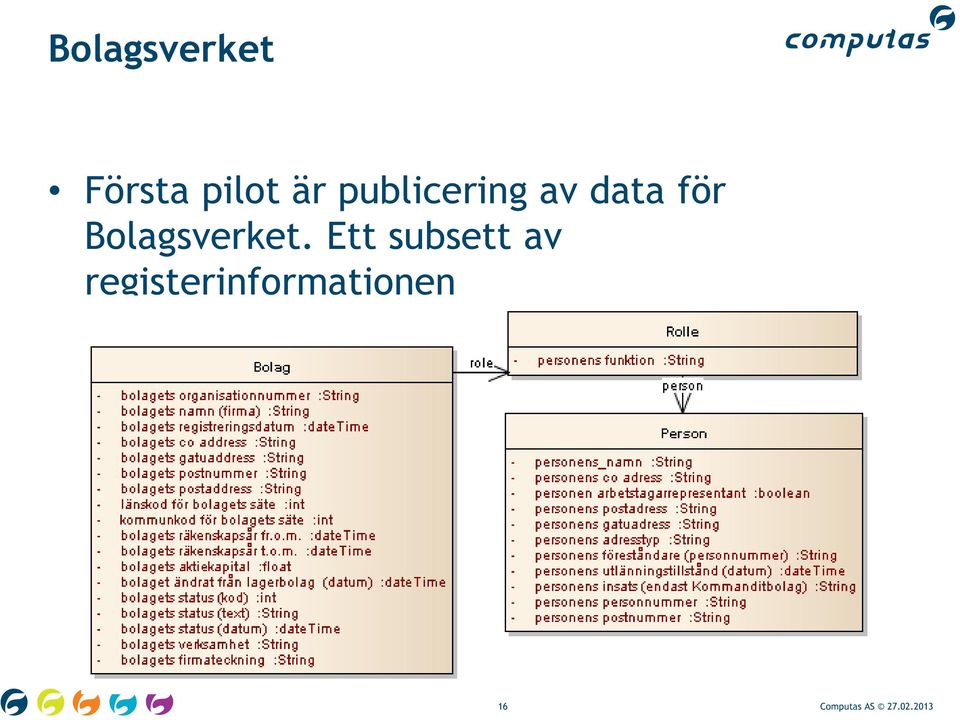 Bolagsverket.
