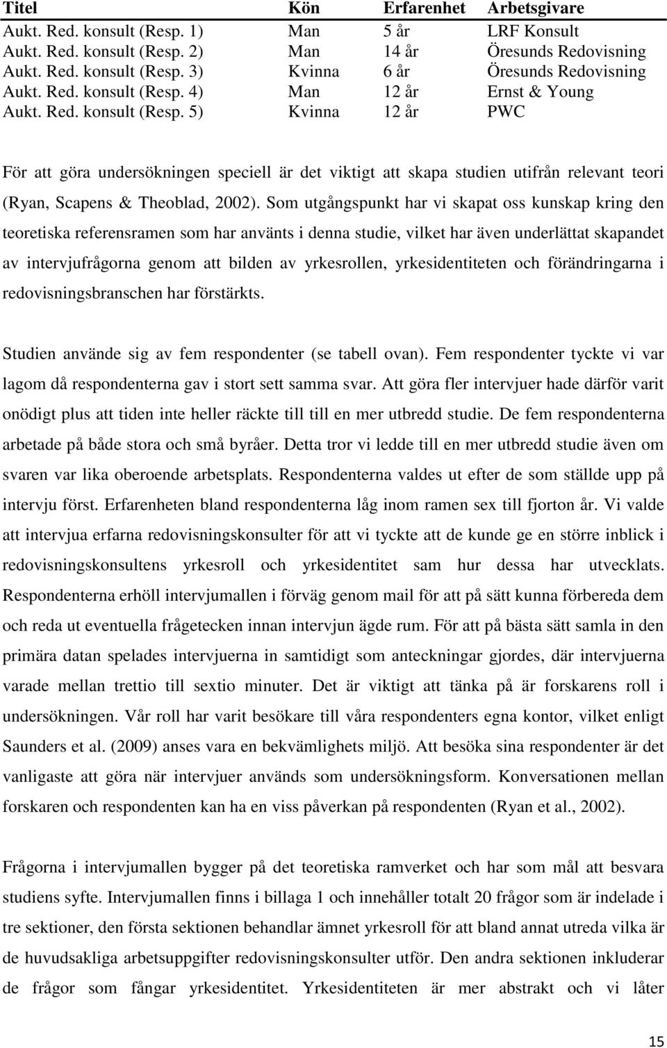 Som utgångspunkt har vi skapat oss kunskap kring den teoretiska referensramen som har använts i denna studie, vilket har även underlättat skapandet av intervjufrågorna genom att bilden av