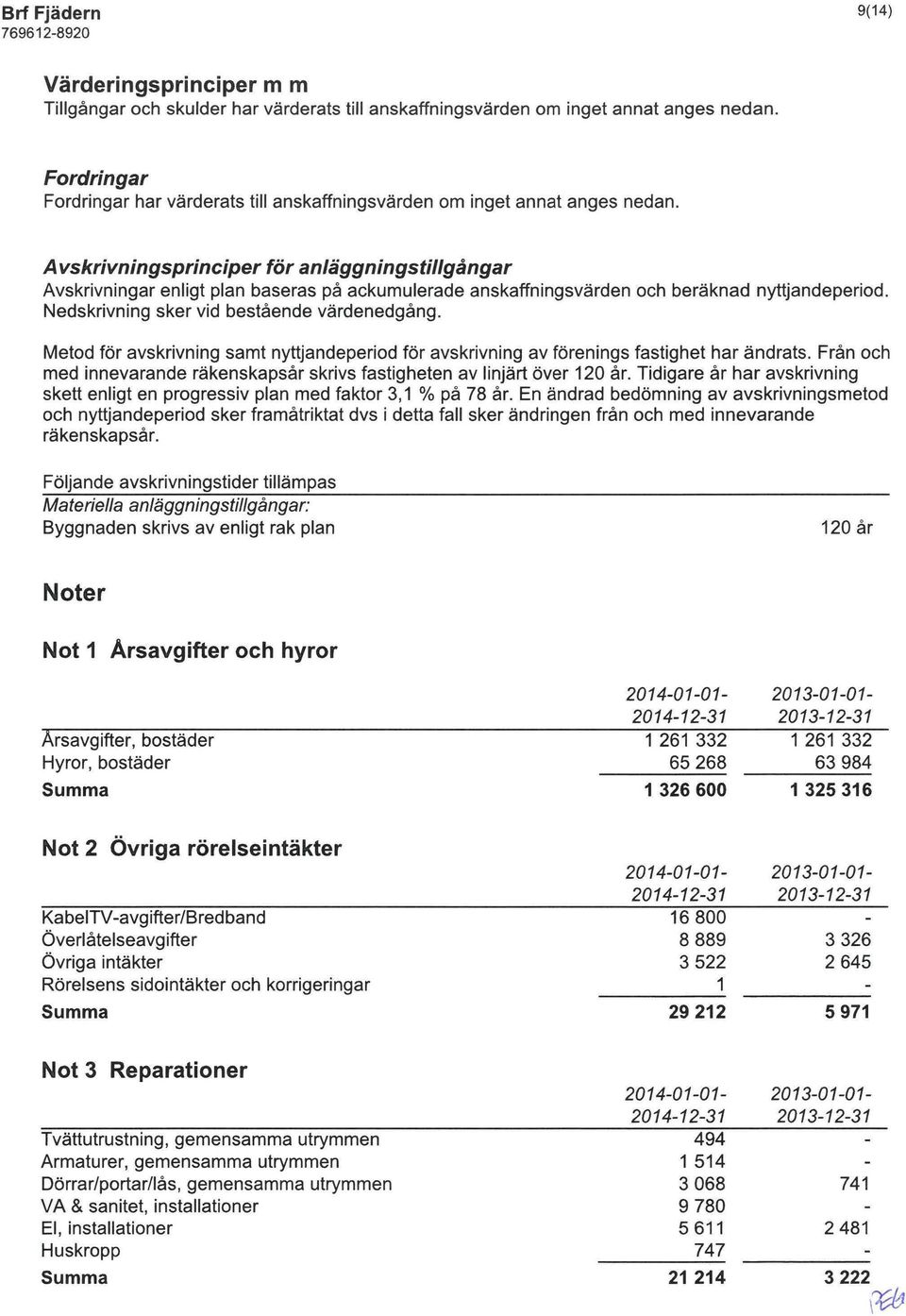 Avskrivningsprinciper för anläggningstillgångar Avskrivningar enligt plan baseras på ackumulerade anskaffningsvärden och beräknad nyttjandeperiod. Nedskrivning sker vid bestående värdenedgång.