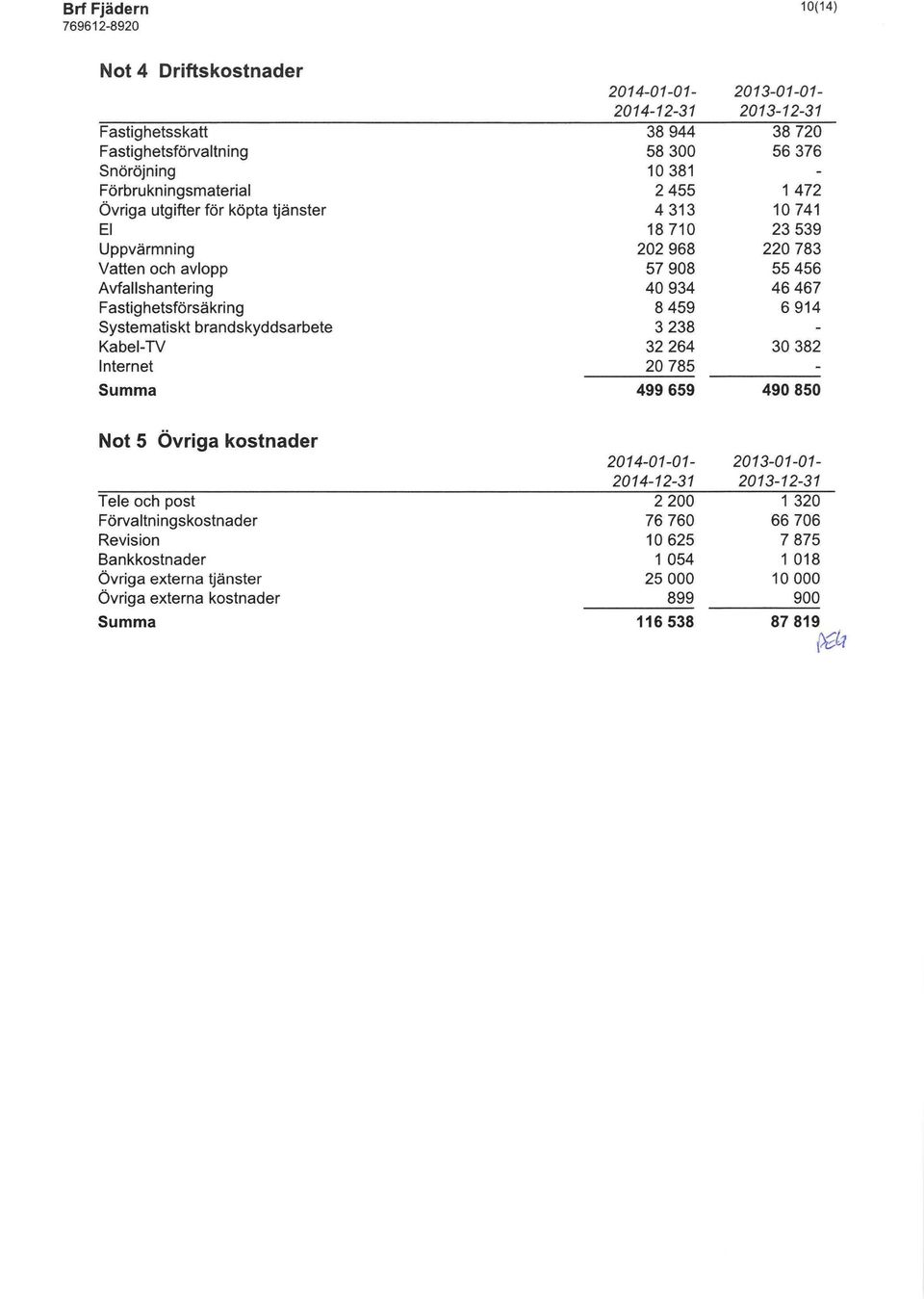 Revision Bankkostnader Övriga externa tjänster Övriga externa kostnader 2014-01-01-38944 38720 58300 56376 10381 2455 1472 4313 10741 18710 23539 202 968 220