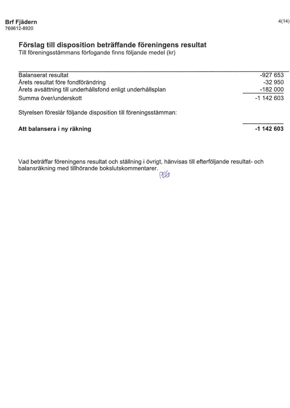 950-182000 -1 142603 Styrelsen föreslår följande disposition till föreningsstämman: Att balansera i ny räkning -1 142 603 Vad