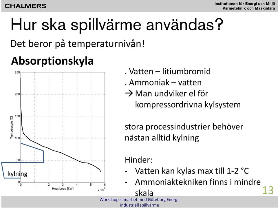 Ammoniak vatten Man undviker el för kompressordrivna kylsystem stora