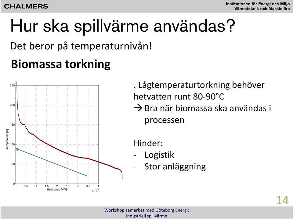 Lågtemperaturtorkning behöver hetvatten runt 80-90 C