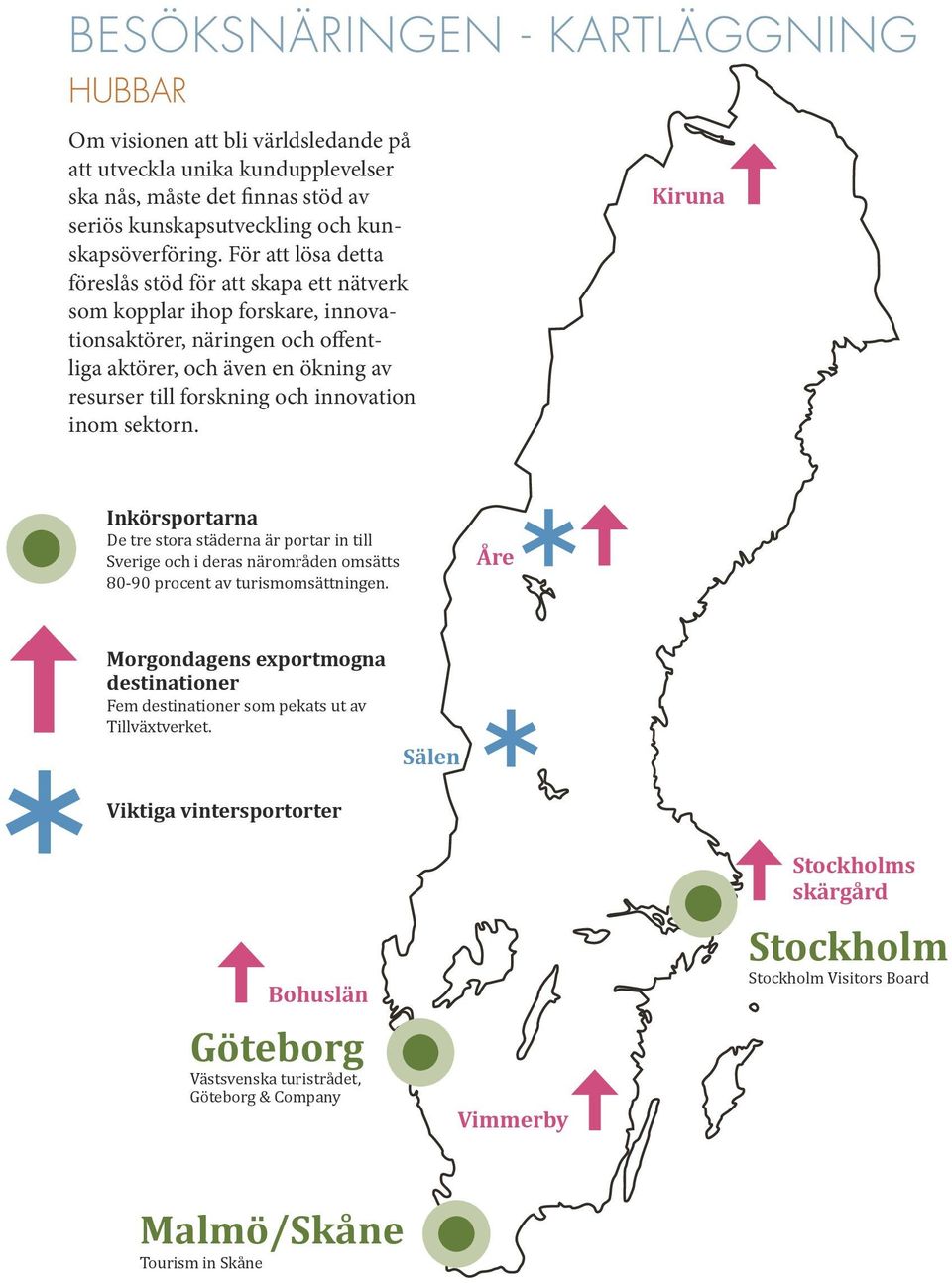 inom sektorn. Kiruna Inkörsportarna De tre stora städerna är portar in till Sverige och i deras närområden omsätts 80-90 procent av turismomsättningen.