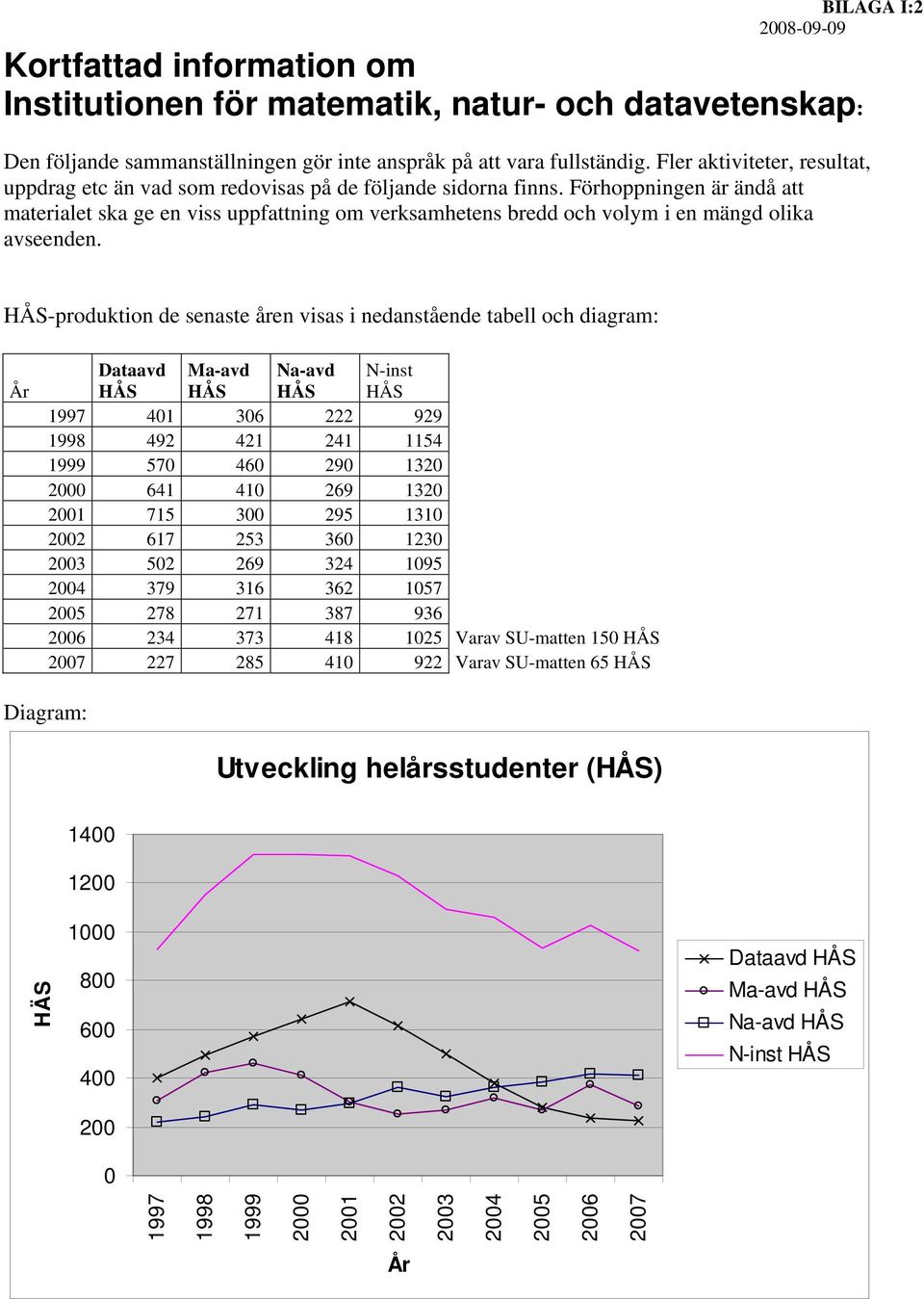 Förhoppningen är ändå att materialet ska ge en viss uppfattning om verksamhetens bredd och volym i en mängd olika avseenden.