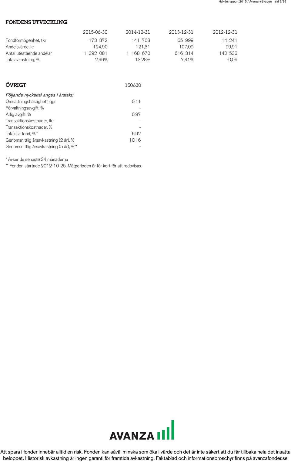 årstakt; Omsättningshastighet*, ggr 0,11 Förvaltningsavgift, % - Årlig avgift, % 0,97 Transaktionskostnader, tkr - Transaktionskostnader, % - Totalrisk fond, % * 6,92