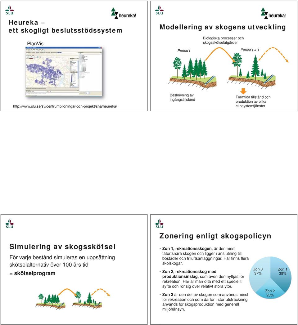 se/sv/centrumbildningar-och-projekt/sha/heureka/ Beskrivning av ingångstillstånd Framtida tillstånd och produktion av olika ekosystemtjänster Simulering av skogsskötsel För varje bestånd simuleras en