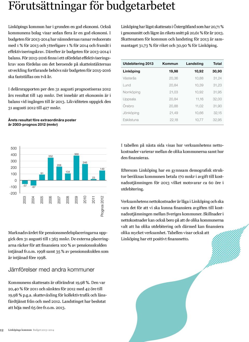För 2015-2016 finns i ett ofördelat effektiviseringskrav som fördelas om det beroende på skatteintäkternas utveckling fortfarande behövs när budgeten för 2015-2016 ska fastställas om två år.