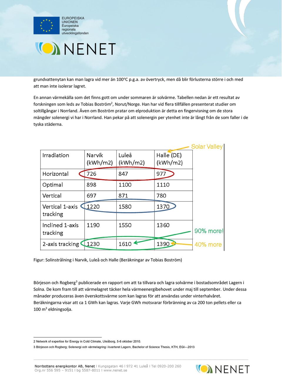 Han har vid flera tillfällen presenterat studier om soltillgångar i Norrland. Även om Boström pratar om elproduktion är detta en fingervisning om de stora mängder solenergi vi har i Norrland.