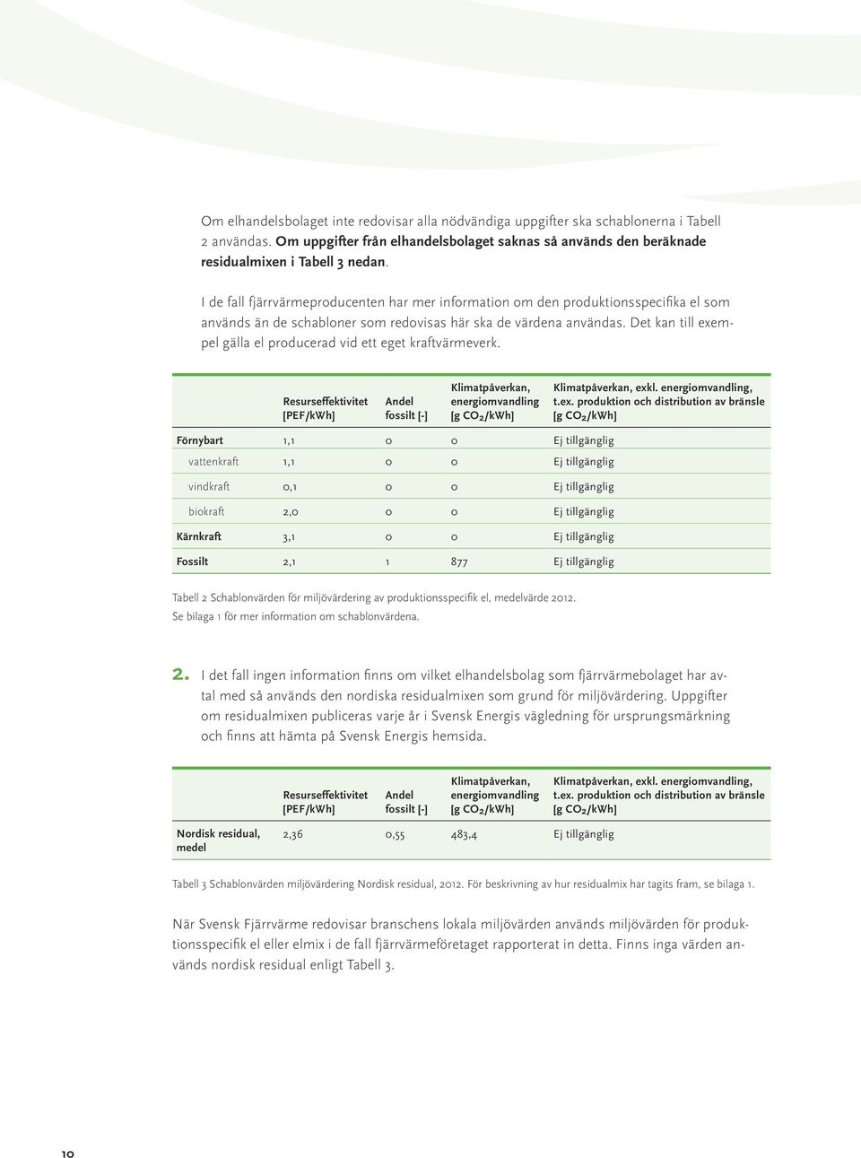 Det kan till exempel gälla el producerad vid ett eget kraftvärmeverk. Resurseffektivitet [PEF/kWh] Andel fossilt [-] Klimatpåverkan, energiomvandling [g CO 2 /kwh] Klimatpåverkan, exkl.