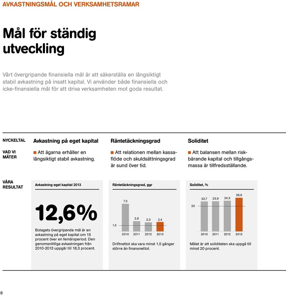 nyckeltal Avkastning på eget kapital Räntetäckningsgrad Soliditet Vad vi mäter n Att ägarna erhåller en långsiktigt stabil avkastning.