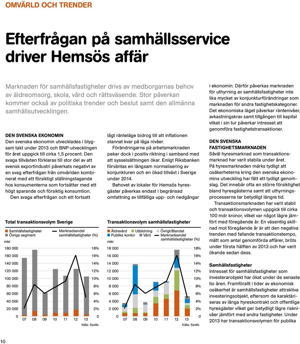 DEN SVENSKA EKONOMIN Den svenska ekonomin utvecklades i blygsam takt under 2013 och BNP-utvecklingen för året uppgick till cirka 1,5 procent.